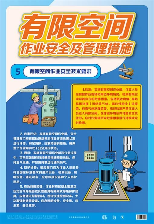 有限空间作业安全及管理措施宣教挂图6张